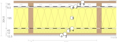 Vnější obvodová stěna 195 + 45 OSB + sádrokarton, U = 0,16 W / (m²K)